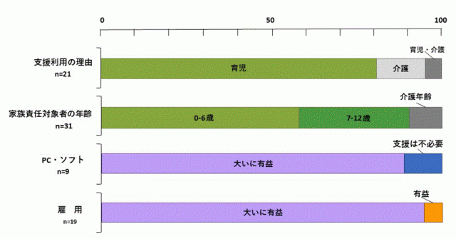 2020年度研究支援を受けた方の感想