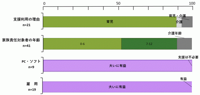 2021年度研究支援を受けた方の感想