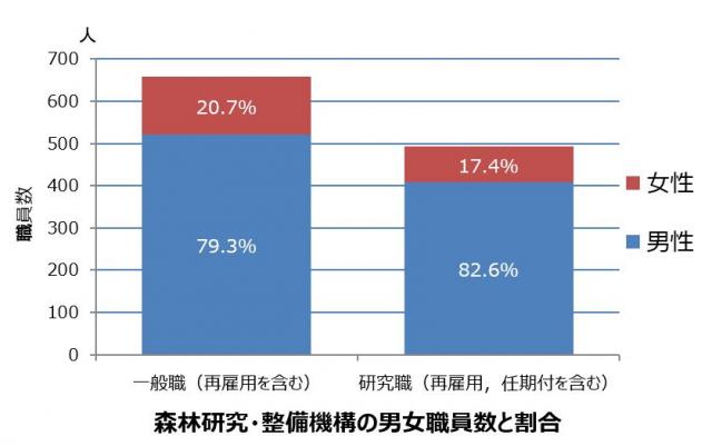 職員の女性割合2023