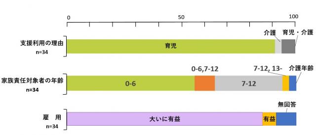 2022年度研究支援を受けた方の感想