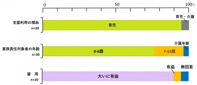 2023年度研究支援を受けた方の感想