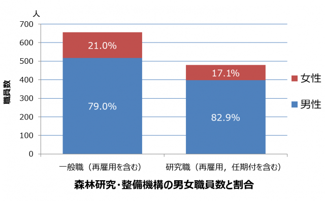 職員の女性割合2024