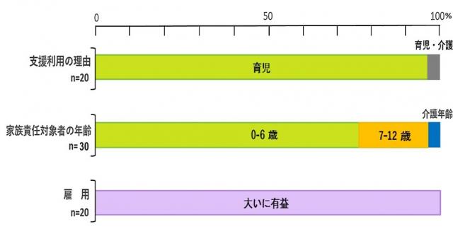 支援理由_有益性の傾向2024