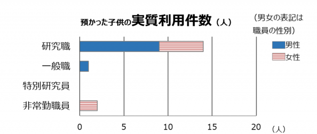 職種別実質利用件数職種別実質利用件数_a