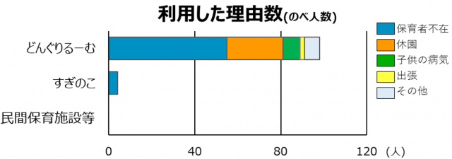 保育施設別利用の理由_f