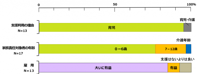 支援理由_有益性の傾向2025