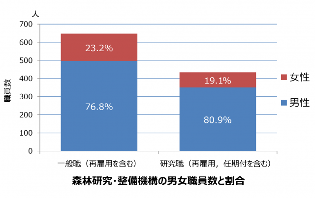 職員の女性割合202604