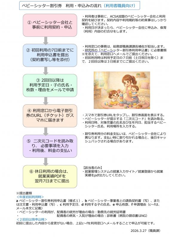 利用職員向け_ベビーシッター割引券利用申込の流れ