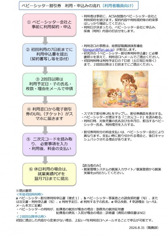 利用職員向け_ベビーシッター割引券利用申込の流れ_2