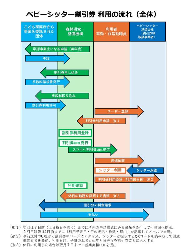 国立研究開発法人 森林研究・整備機構 森林総合研究所／ベビーシッター