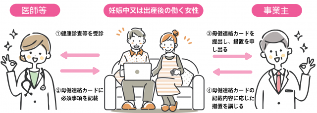 母性健康管理指導事項連絡カード