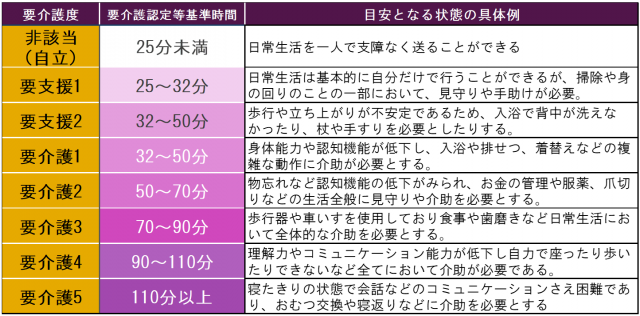 要支援_要介護度_2025_2