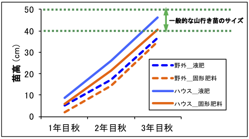 aodamogrowth