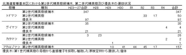 第2世代精英樹の選抜_1