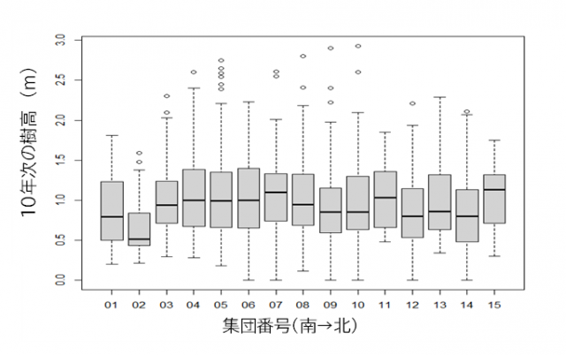 エゾマツ諸特性の地理的変異_3