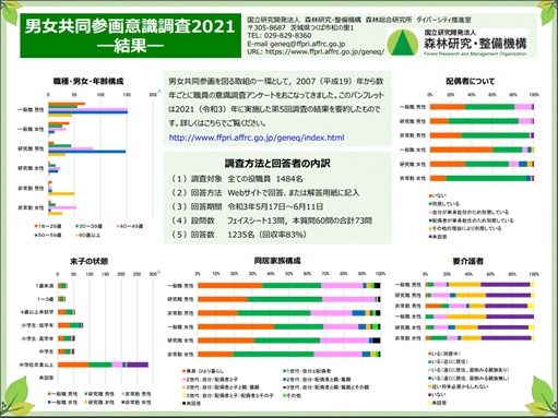 男女共同参画意識調査2021の画像