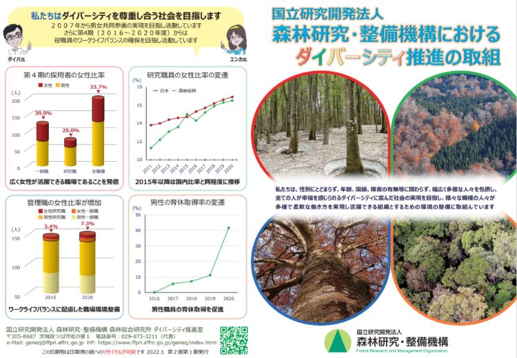 ダイバーシティ推進紹介パンフレットの図