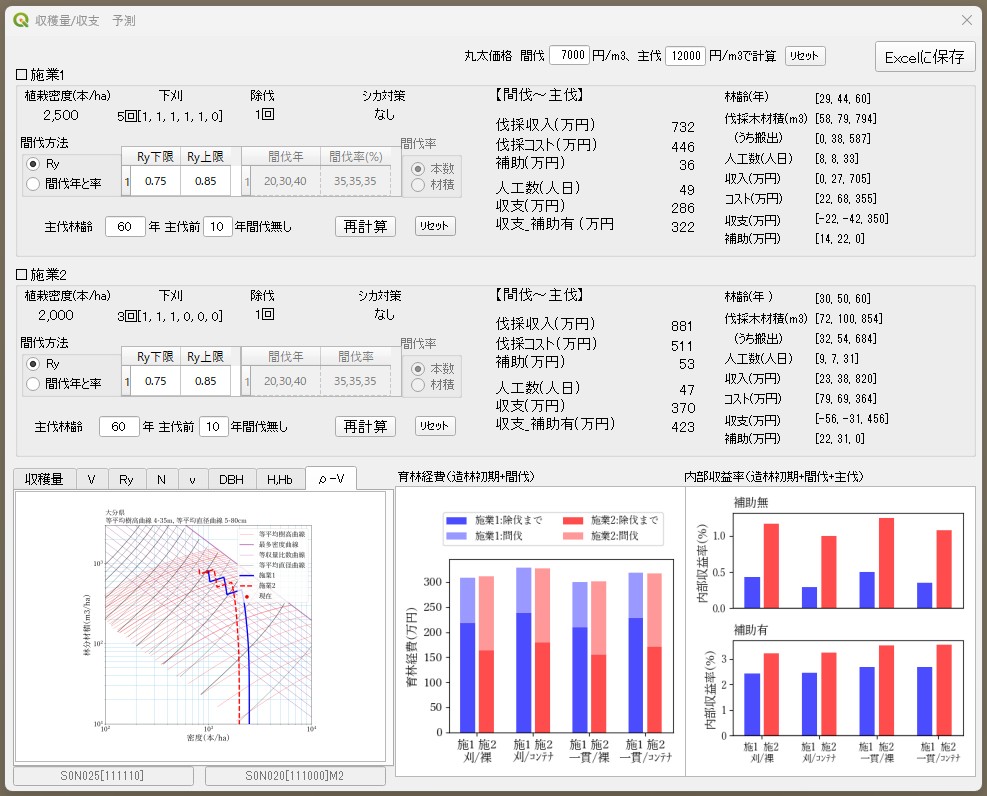 収穫予測ダイアログ