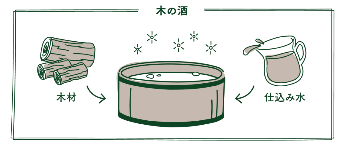「木の酒」製造イメージのイラスト