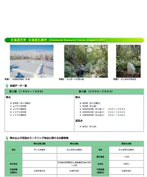 調査地の情報を示すページ