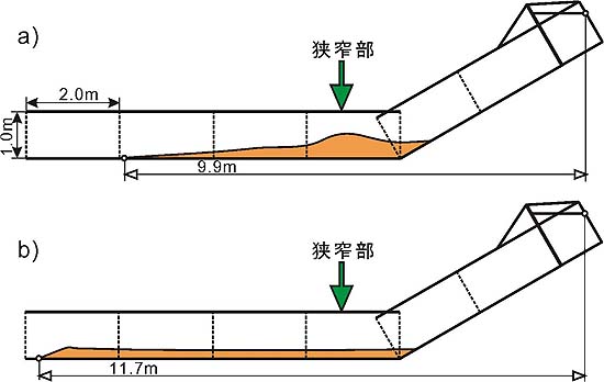 図３　土石流実験終了時における土砂の堆積の様子