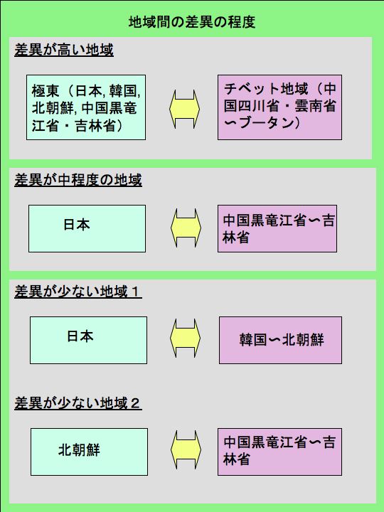 confidence_f