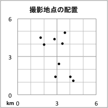 撮影地点分布