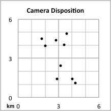 Camera disposition