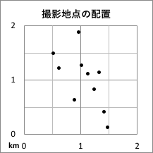 撮影地点分布