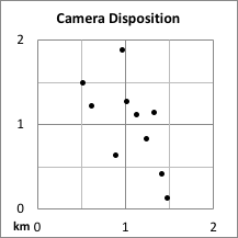 Camera disposition