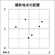 撮影地点分布