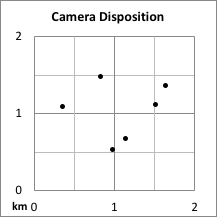 Camera disposition