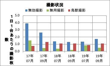 撮影頻度