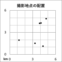 撮影地点分布