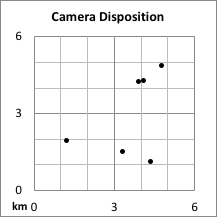 Camera disposition