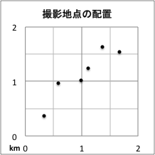 撮影地点分布