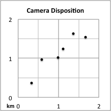 Camera disposition