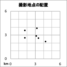 撮影地点分布