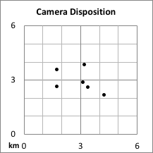 Camera disposition