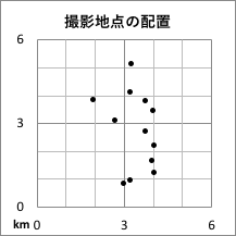 撮影地点分布