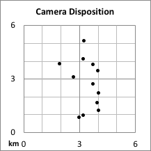Camera disposition