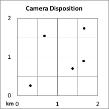 Camera disposition