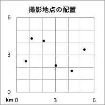 撮影地点分布
