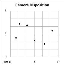 Camera disposition