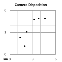 Camera disposition