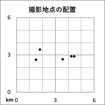 撮影地点分布