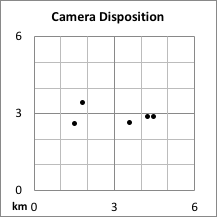 Camera disposition