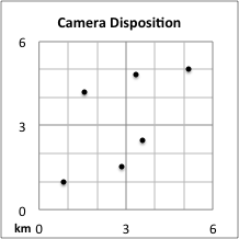 Camera disposition