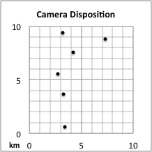 Camera disposition