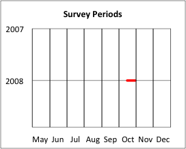 Survey Periods